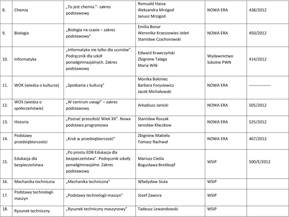 Podręcznik dla szkół ponadgimnazjalnych. Zakres Edward Krawczyński Zbigniew Talaga Maria Wilk Wydawnictwo Szkolne PWN 414/2012 11.