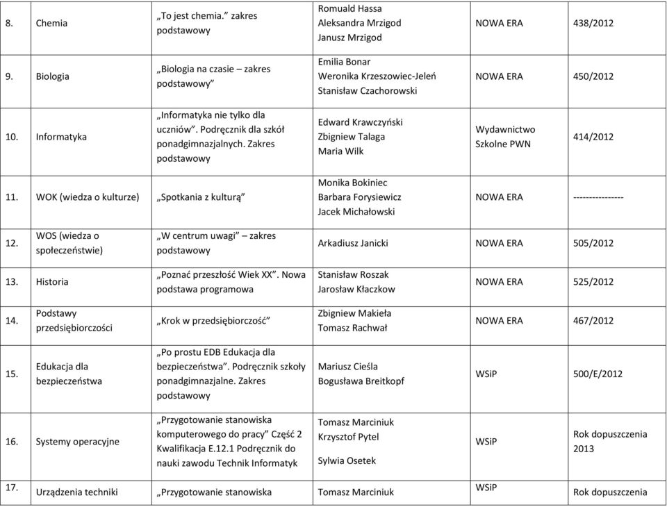 Podręcznik dla szkół ponadgimnazjalnych. Zakres Edward Krawczyński Zbigniew Talaga Maria Wilk Wydawnictwo Szkolne PWN 414/2012 11.