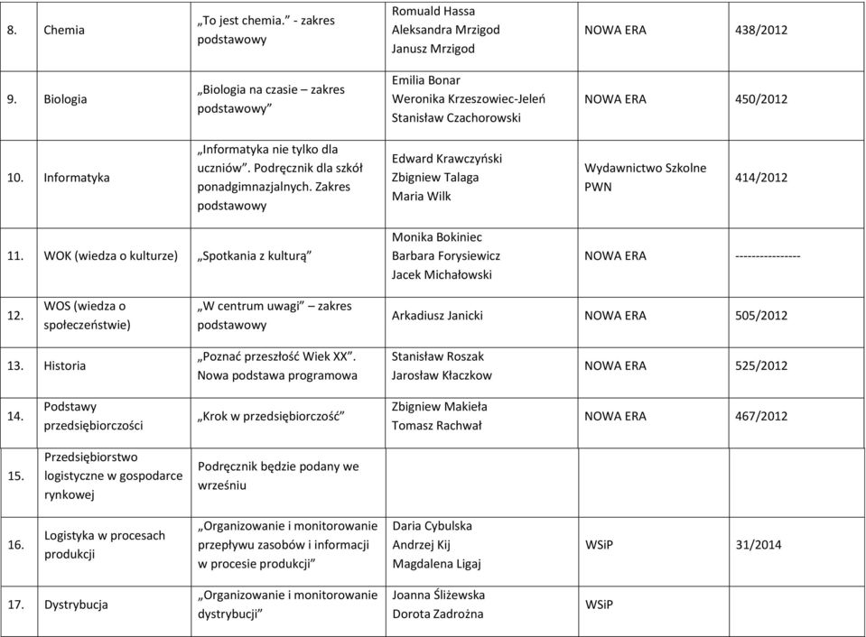 Podręcznik dla szkół ponadgimnazjalnych. Zakres Edward Krawczyński Zbigniew Talaga Maria Wilk Wydawnictwo Szkolne PWN 414/2012 11.