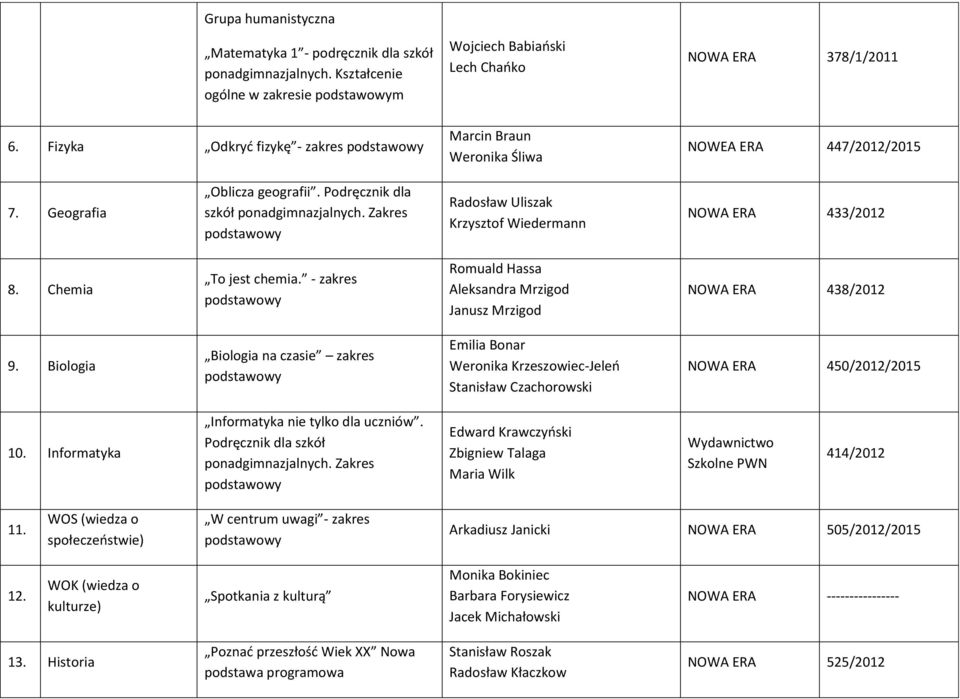 Zakres Radosław Uliszak Krzysztof Wiedermann NOWA ERA 433/2012 8. Chemia To jest chemia. - zakres Romuald Hassa Aleksandra Mrzigod Janusz Mrzigod NOWA ERA 438/2012 9.