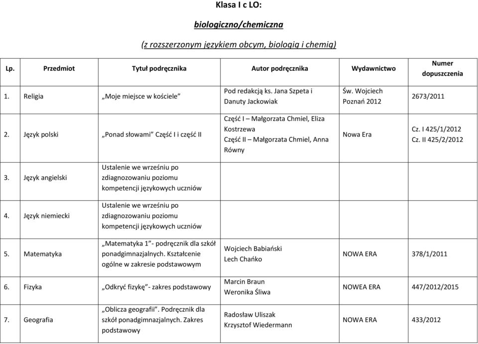 Język polski Ponad słowami Część I i część II Część I Małgorzata Chmiel, Eliza Kostrzewa Część II Małgorzata Chmiel, Anna Równy Nowa Era Cz. I 425/1/2012 Cz. II 425/2/2012 3.