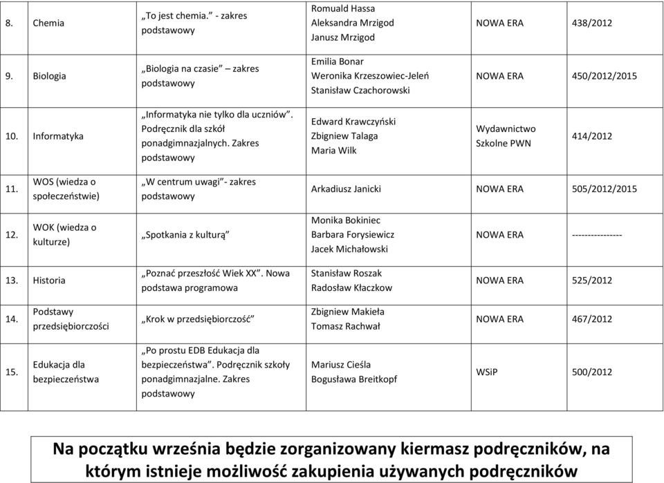 Podręcznik dla szkół ponadgimnazjalnych. Zakres Edward Krawczyński Zbigniew Talaga Maria Wilk Wydawnictwo Szkolne PWN 414/2012 11.