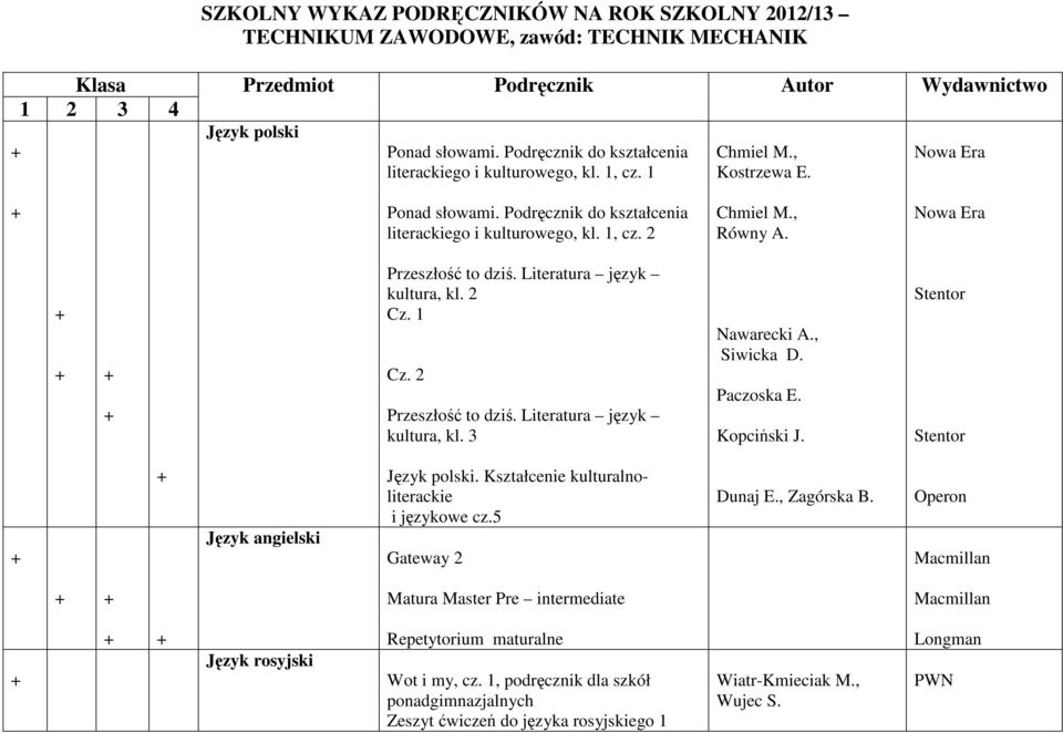 Przeszłość to dziś. Literatura język kultura, kl. 2 Cz. 1 Cz. 2 Przeszłość to dziś. Literatura język kultura, kl. 3 Nawarecki A., Siwicka D. Paczoska E. Kopciński J.