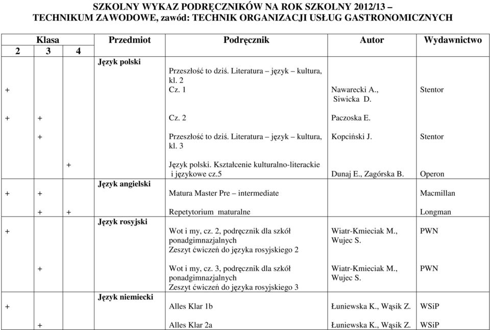 Kształcenie kulturalno-literackie i językowe cz.5 Matura Master Pre intermediate Dunaj E., Zagórska B. Macmillan Język rosyjski Repetytorium maturalne Wot i my, cz.