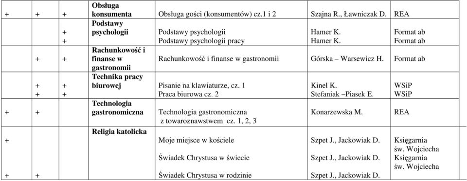 Hamer K. Format ab Format ab Rachunkowość i finanse w gastronomii Górska Warsewicz H. Format ab Technika pracy biurowej Pisanie na klawiaturze, cz. 1 Praca biurowa cz.