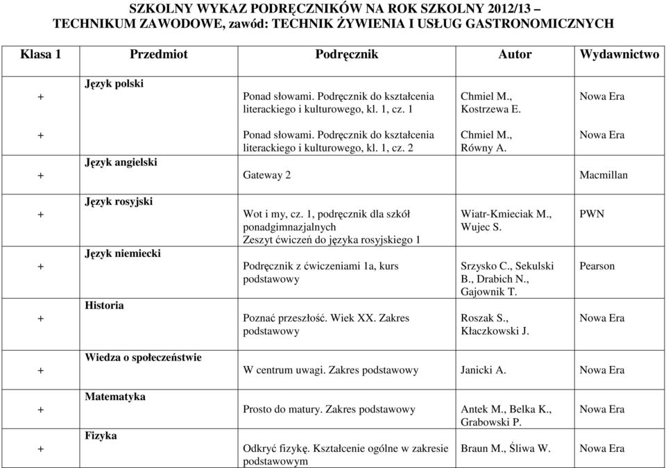 , Równy A. Macmillan Język rosyjski Język niemiecki Historia Wot i my, cz.