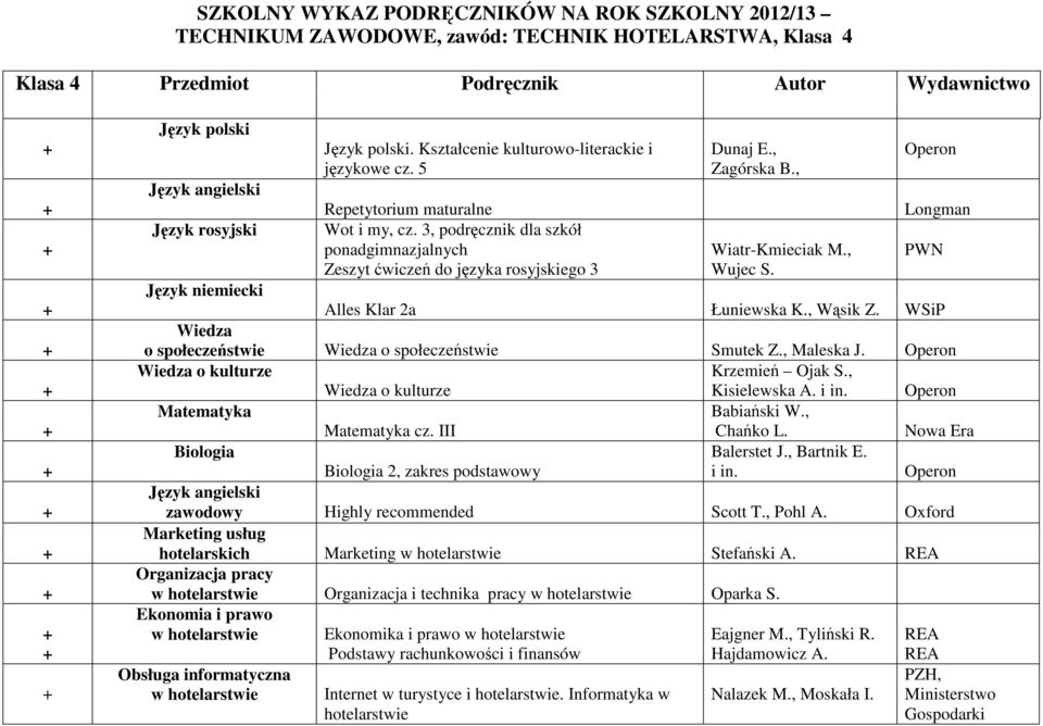3, podręcznik dla szkół Zeszyt ćwiczeń do języka rosyjskiego 3 Język niemiecki Alles Klar 2a Łuniewska K., Wąsik Z. Wiedza o społeczeństwie Wiedza o społeczeństwie Smutek Z., Maleska J.