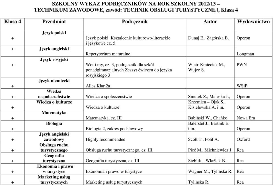Longman Język niemiecki Alles Klar 2a Wiedza o społeczeństwie Wiedza o społeczeństwie Smutek Z., Maleska J., Wiedza o kulturze Krzemień Ojak S., Wiedza o kulturze Kisielewska A. i in.