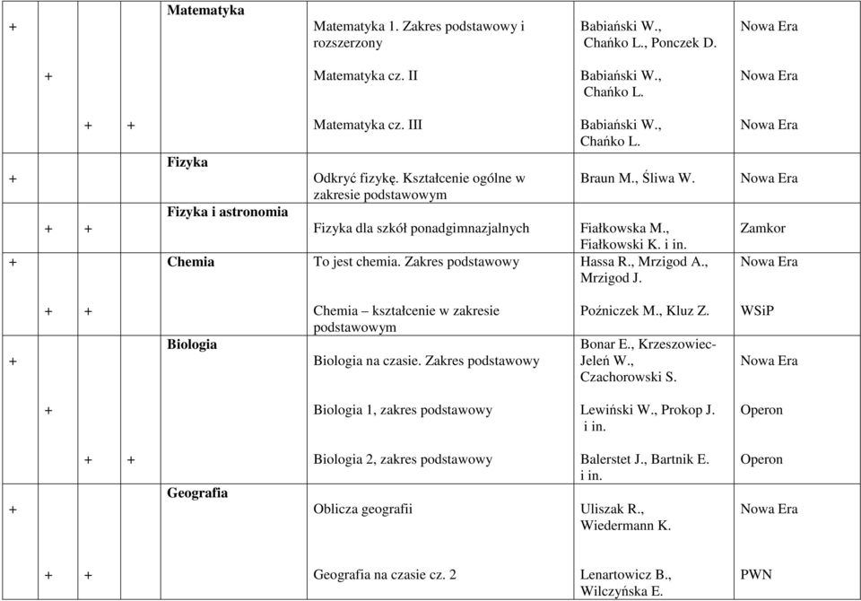Zamkor Biologia Chemia kształcenie w zakresie podstawowym Biologia na czasie. Zakres podstawowy Poźniczek M., Kluz Z. Bonar E., Krzeszowiec- Jeleń W., Czachorowski S.