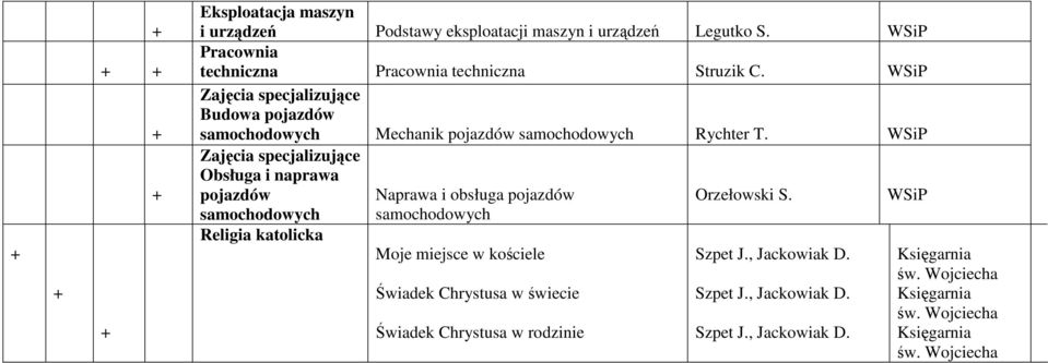 Zajęcia specjalizujące Obsługa i naprawa pojazdów Naprawa i obsługa pojazdów Orzełowski S.