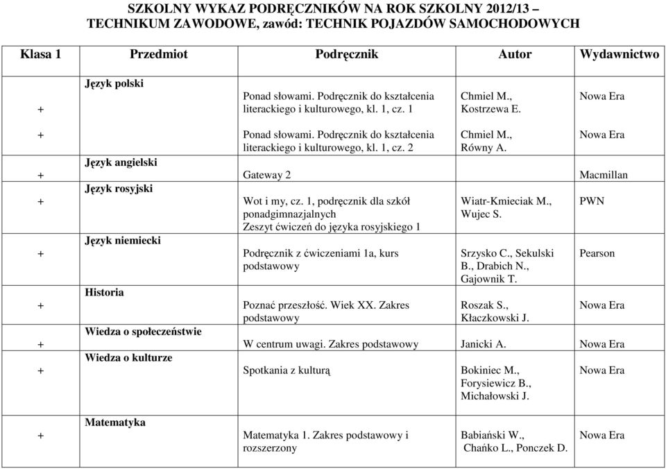Język angielski Język rosyjski Język niemiecki Historia Wiedza o społeczeństwie Wiedza o kulturze Ponad słowami. Podręcznik do kształcenia literackiego i kulturowego, kl. 1, cz.