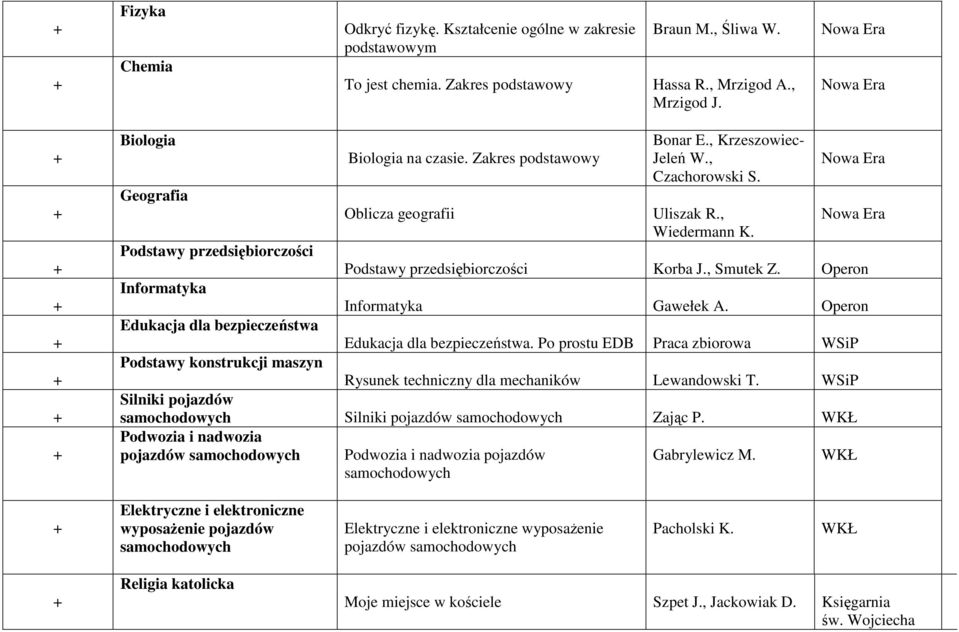Informatyka Informatyka Gawełek A. Edukacja dla bezpieczeństwa Edukacja dla bezpieczeństwa. Po prostu EDB Praca zbiorowa Podstawy konstrukcji maszyn Rysunek techniczny dla mechaników Lewandowski T.