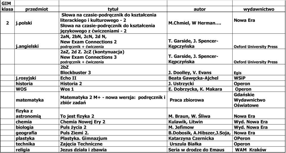 rosyjski Echo II Beata Gawęcka-Ajchel WSiP historia Historia 2 J. Ustrzycki Operon WOS Wos 1 E. Dobrzycka, K.