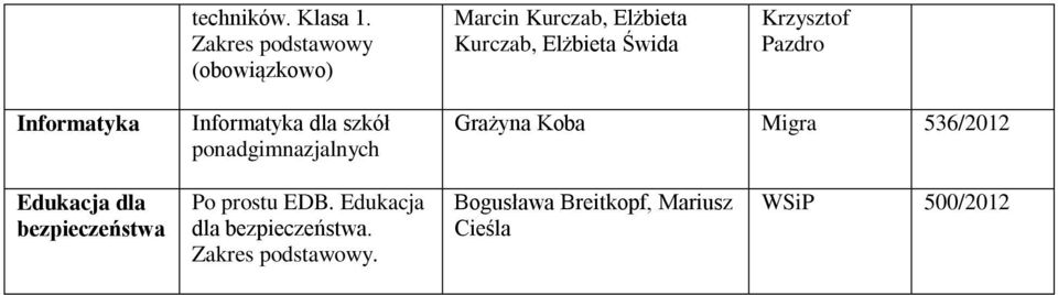Grażyna Koba Migra 536/2012 Edukacja dla