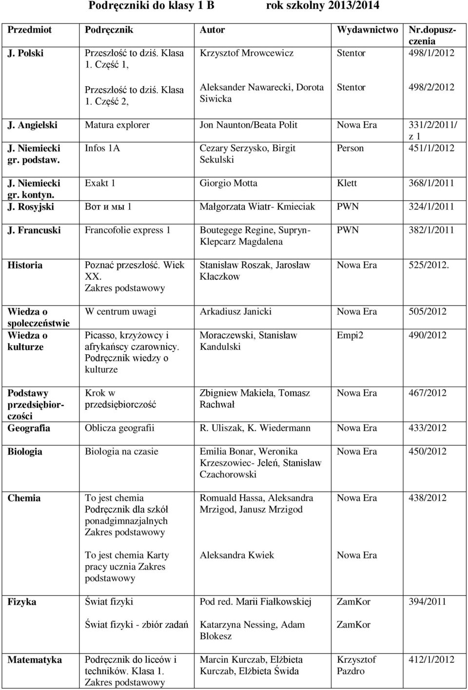 Infos 1A Cezary Serzysko, Birgit Sekulski Person 451/1/2012 J. Niemiecki Exakt 1 Giorgio Motta Klett 368/1/2011 gr. kontyn. J. Rosyjski Вот и мы 1 Małgorzata Wiatr- Kmieciak PWN 324/1/2011 J.