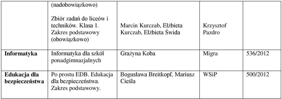 Migra 536/2012 Edukacja dla bezpieczeństwa Po prostu EDB.