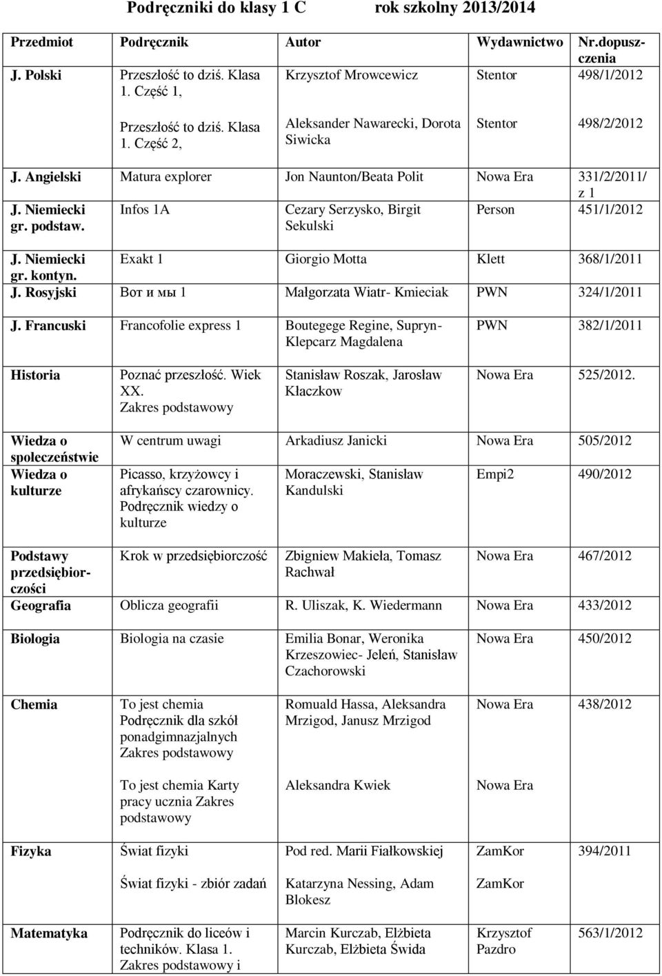 Infos 1A Cezary Serzysko, Birgit Sekulski Person 451/1/2012 J. Niemiecki Exakt 1 Giorgio Motta Klett 368/1/2011 gr. kontyn. J. Rosyjski Вот и мы 1 Małgorzata Wiatr- Kmieciak PWN 324/1/2011 J.