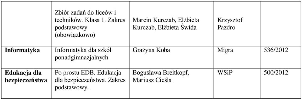 Koba Migra 536/2012 Edukacja dla bezpieczeństwa Po prostu EDB.