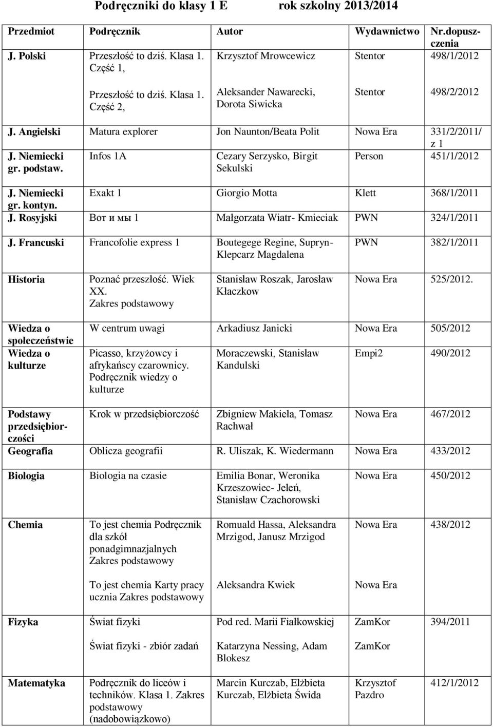 Infos 1A Cezary Serzysko, Birgit Sekulski Person 451/1/2012 J. Niemiecki Exakt 1 Giorgio Motta Klett 368/1/2011 gr. kontyn. J. Rosyjski Вот и мы 1 Małgorzata Wiatr- Kmieciak PWN 324/1/2011 J.
