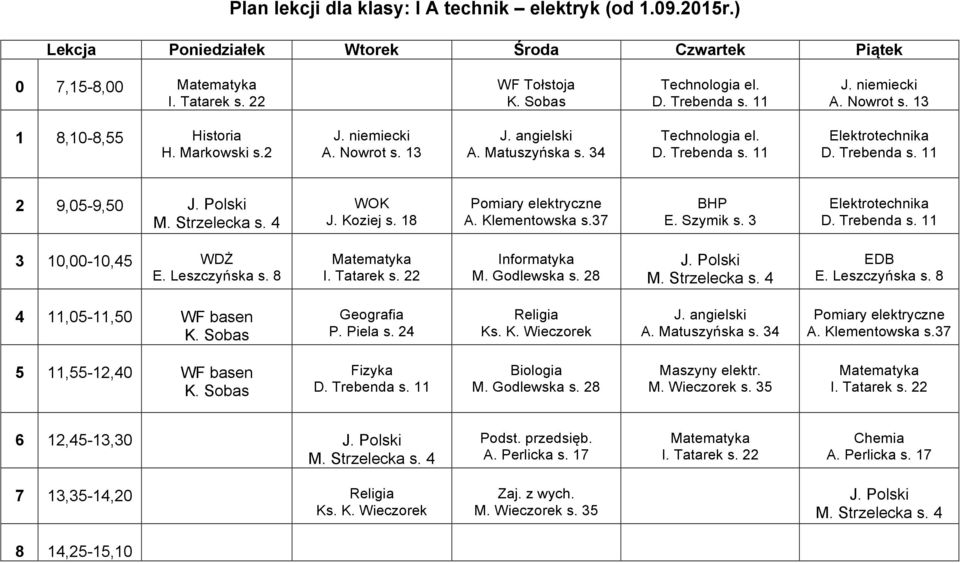 3 Elektrotechnika WDŻ Informatyka J. Polski EDB 4 11,05-11,50 basen K. Sobas Geografia P. Piela s. 24 Ks. K. Wieczorek Pomiary elektryczne A.