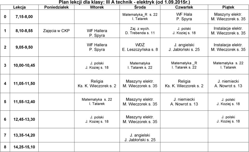 1 8,10-8,55 Zajęcia w CKP Hallera Instalacje elektr. Hallera WDŻ J. Jabłoński s. 25 Instalacje elektr.