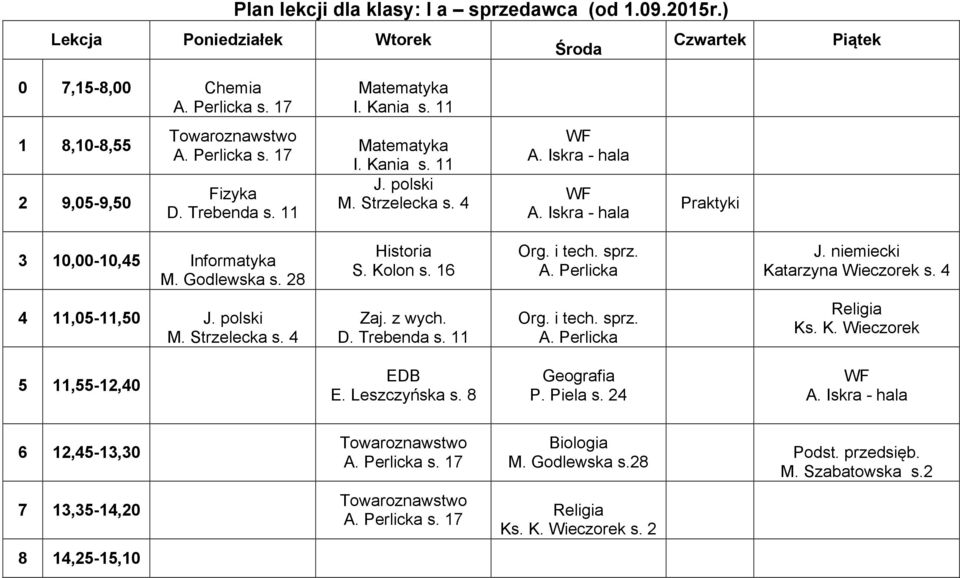 Perlicka Katarzyna Wieczorek s. 4 4 11,05-11,50 Org. i tech. sprz. A. Perlicka Ks. K. Wieczorek 5 11,55-12,40 EDB Geografia P.