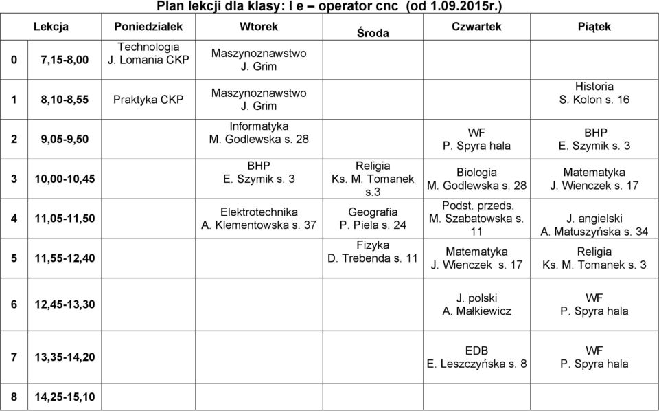 Szymik s. 3 Elektrotechnika A. Klementowska s. 37 Ks. M. Tomanek s.3 Geografia P. Piela s. 24 Fizyka hala Biologia Podst. przeds.