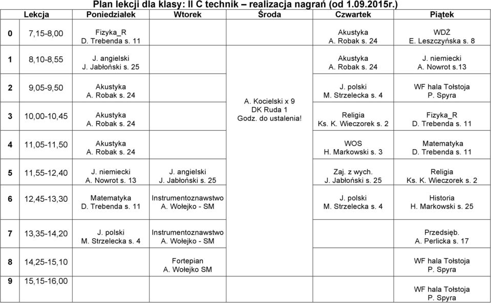 hala Tołstoja Fizyka_R 4 11,05-11,50 Akustyka A. Robak s. 24 WOS H. Markowski s. 3 5 11,55-12,40 J. Jabłoński s. 25 J. Jabłoński s. 25 6 12,45-13,30 Instrumentoznawstwo A.