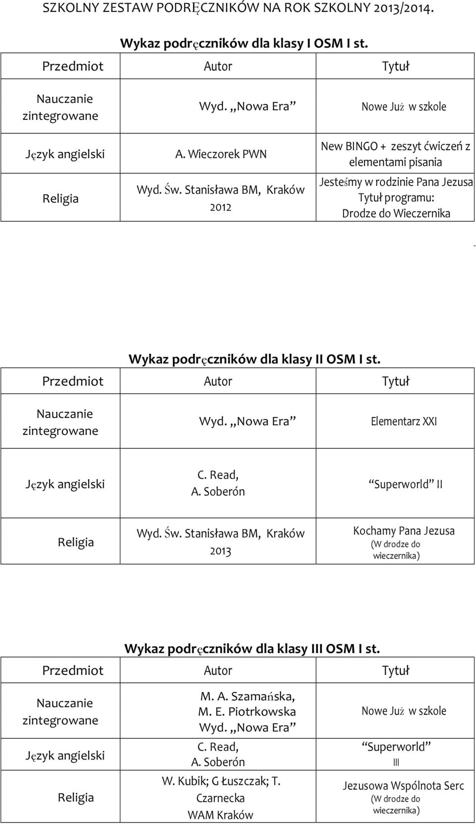 I st. Nauczanie zintegrowane Wyd. Nowa Era Elementarz XXI Język angielski C. Read, A. Soberón Superworld II Wyd. Św.