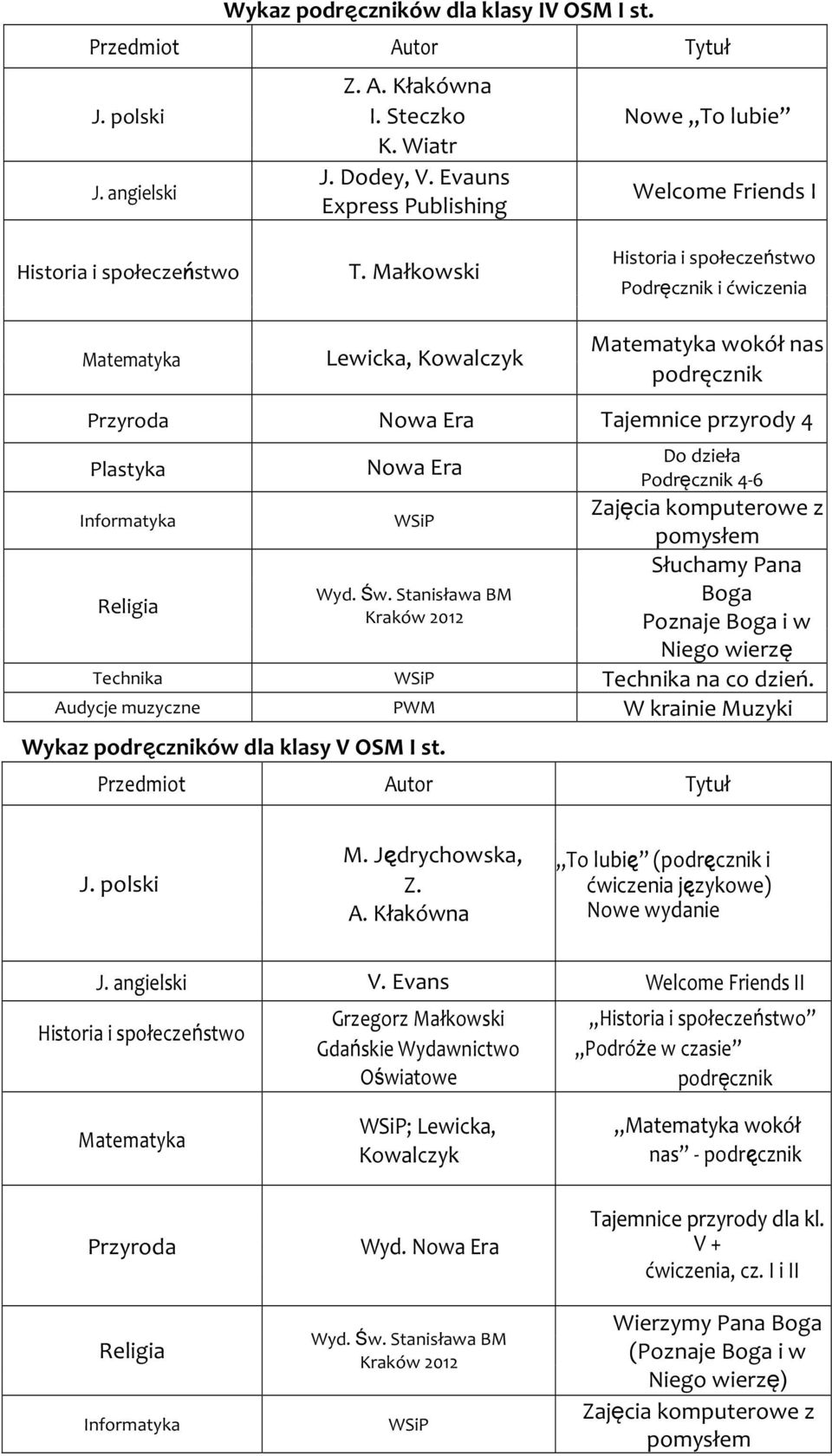 Stanisława BM Kraków 2012 Wykaz podręczników dla klasy V OSM I st.