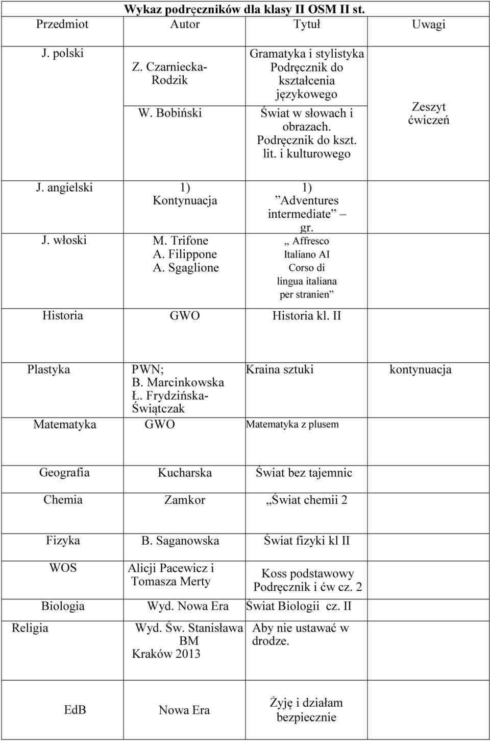 Affresco Italiano AI Corso di lingua italiana per stranien GWO kl. II Plastyka PWN; B. Marcinkowska Ł.