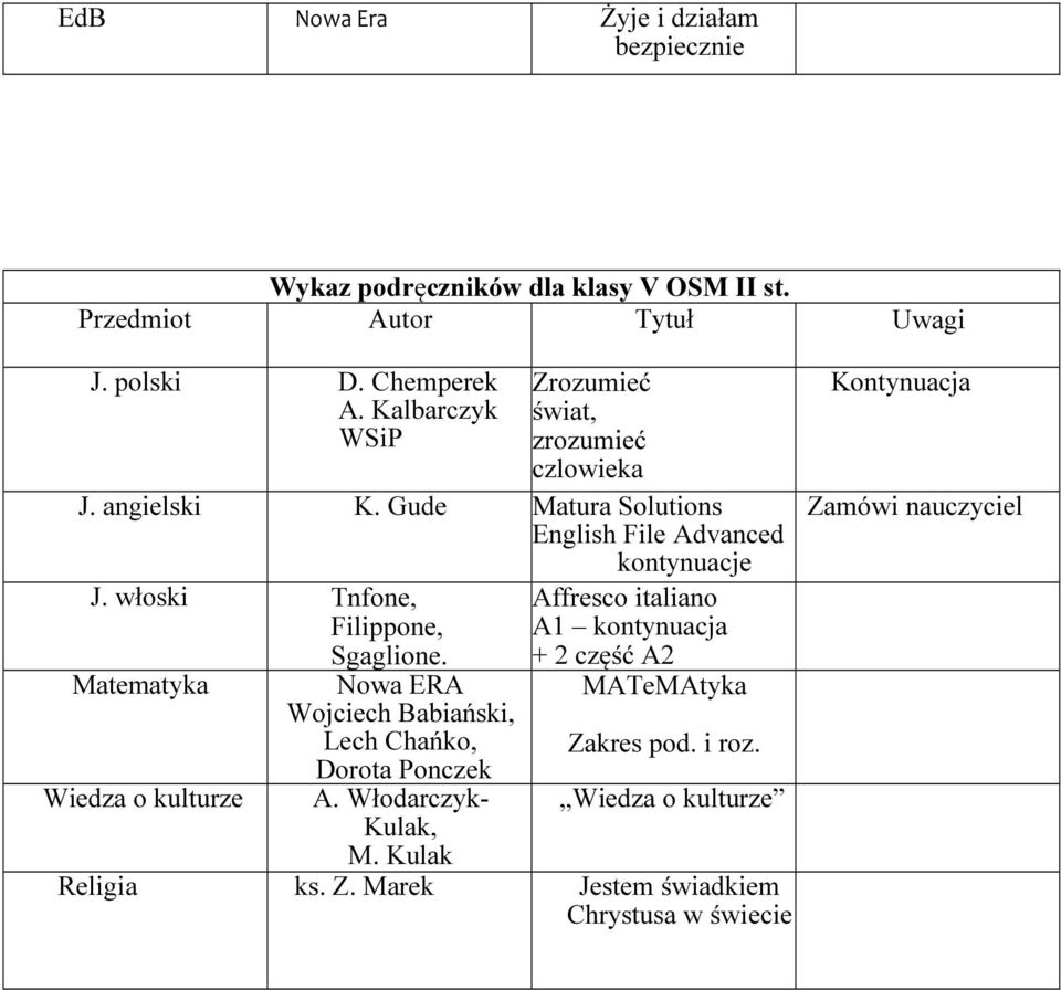 włoski Tnfone, Filippone, Sgaglione. Wiedza o kulturze Nowa ERA Wojciech Babiański, Lech Chańko, Dorota Ponczek A. Włodarczyk- Kulak, M.