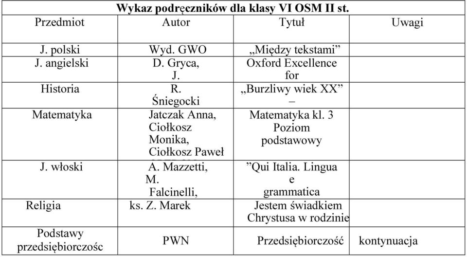 3 Ciołkosz Poziom Monika, podstawowy Ciołkosz Paweł J. włoski A. OPERON Mazzetti, M. Falcinelli, ks. Z. B.