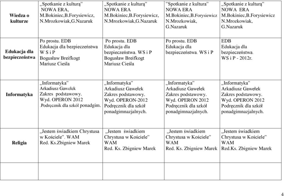 EDB Edukacja dla bezpieczeństwa W S i P Bogusław Breifkogt Mariusz Cieśla Po prostu. EDB Edukacja dla bezpieczeństwa. WS i P Bogusław Breifkogt Mariusz Cieśla Po prostu.