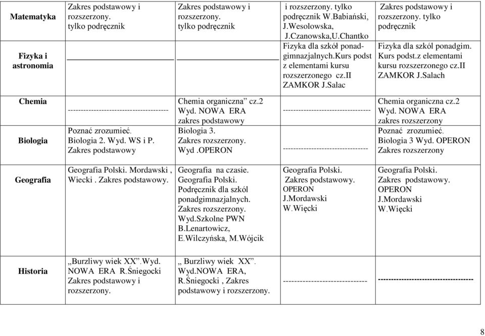 Biologia 2. Wyd. WS i P. Chemia organiczna cz.2 ---------------------------------- zakres podstawowy Biologia 3. Zakres Wyd.OPERON --------------------------------- Chemia organiczna cz.