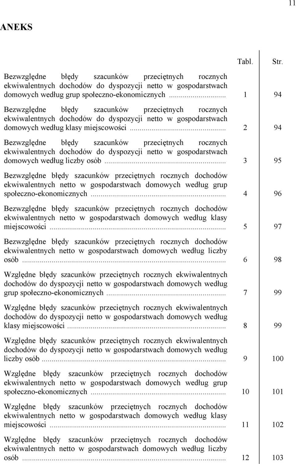 .. 2 94 Bezwzględne błędy szacunków przeciętnych rocznych ekwiwalentnych dochodów do dyspozycji netto w gospodarstwach domowych według liczby osób.
