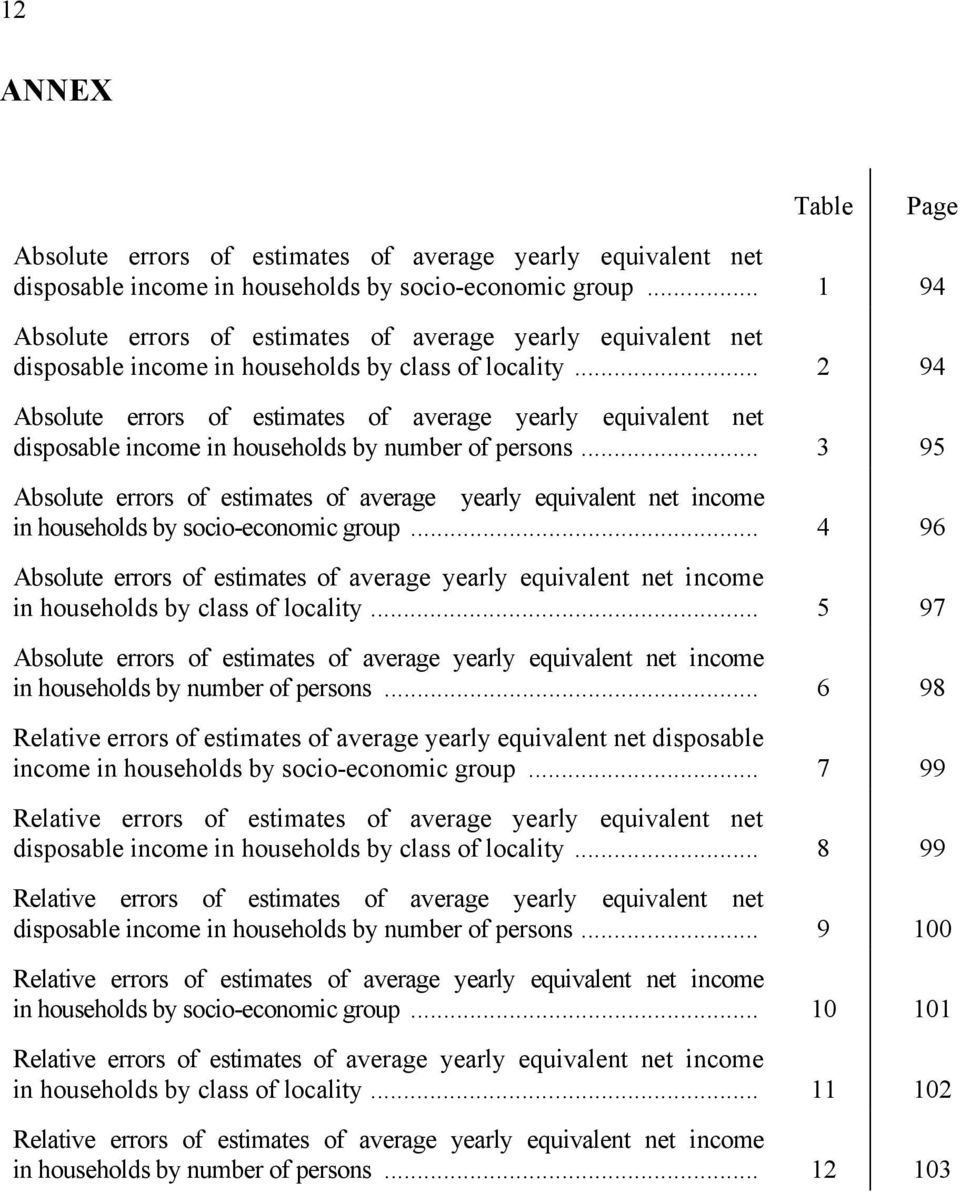 .. 2 94 Absolute errors of estimates of average yearly equivalent net disposable income in households by number of persons.