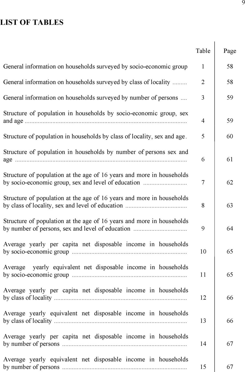 .. 4 59 Structure of population in households by class of locality, sex and age. 5 60 Structure of population in households by number of persons sex and age.