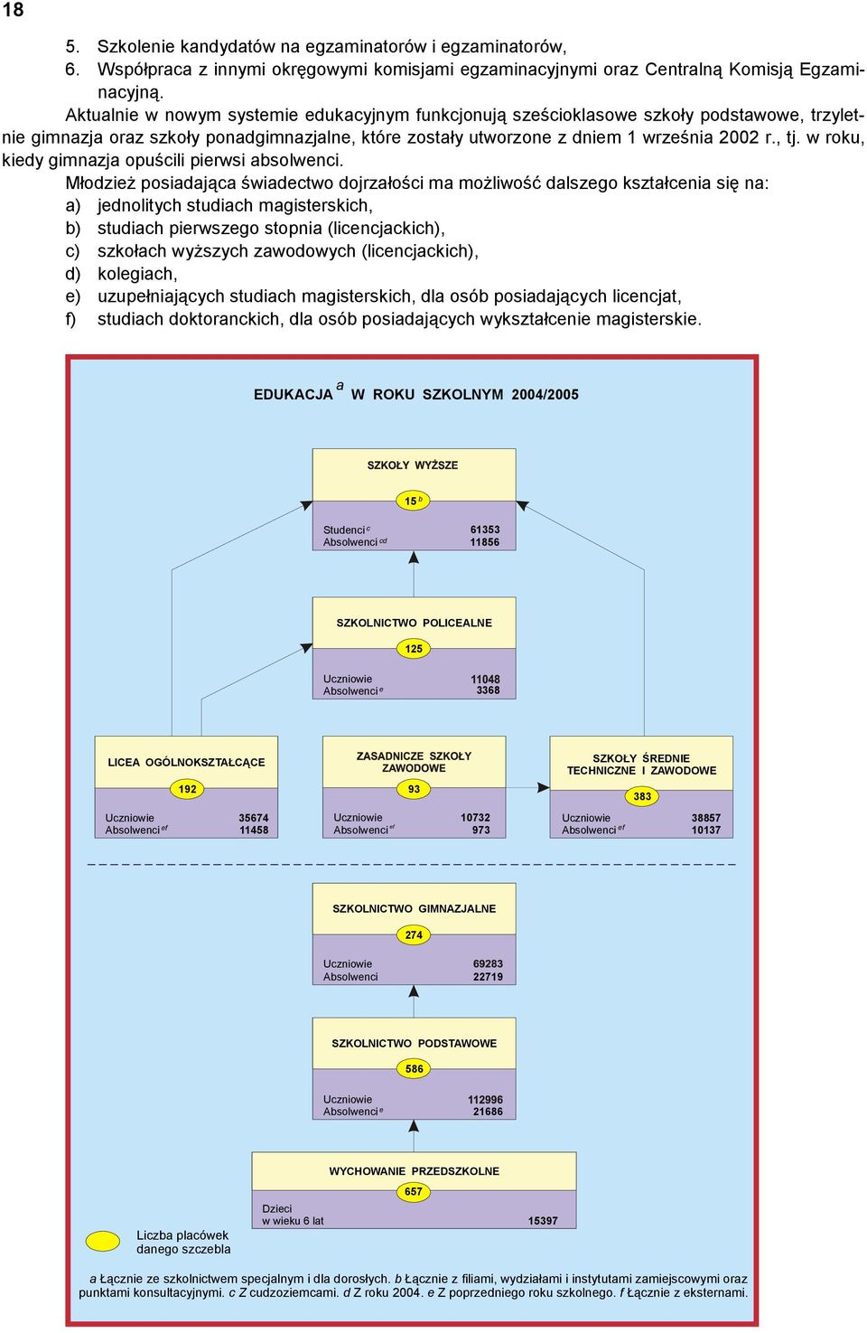 w roku, kiedy gimnazja opuścili pierwsi absolwenci.