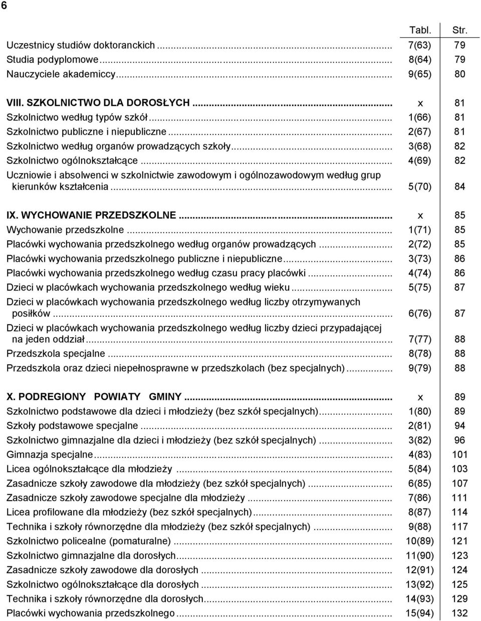 .. 4(69) 82 Uczniowie i absolwenci w szkolnictwie zawodowym i ogólnozawodowym według grup kierunków kształcenia... 5(70) 84 IX. WYCHOWANIE PRZEDSZKOLNE... x 85 Wychowanie przedszkolne.