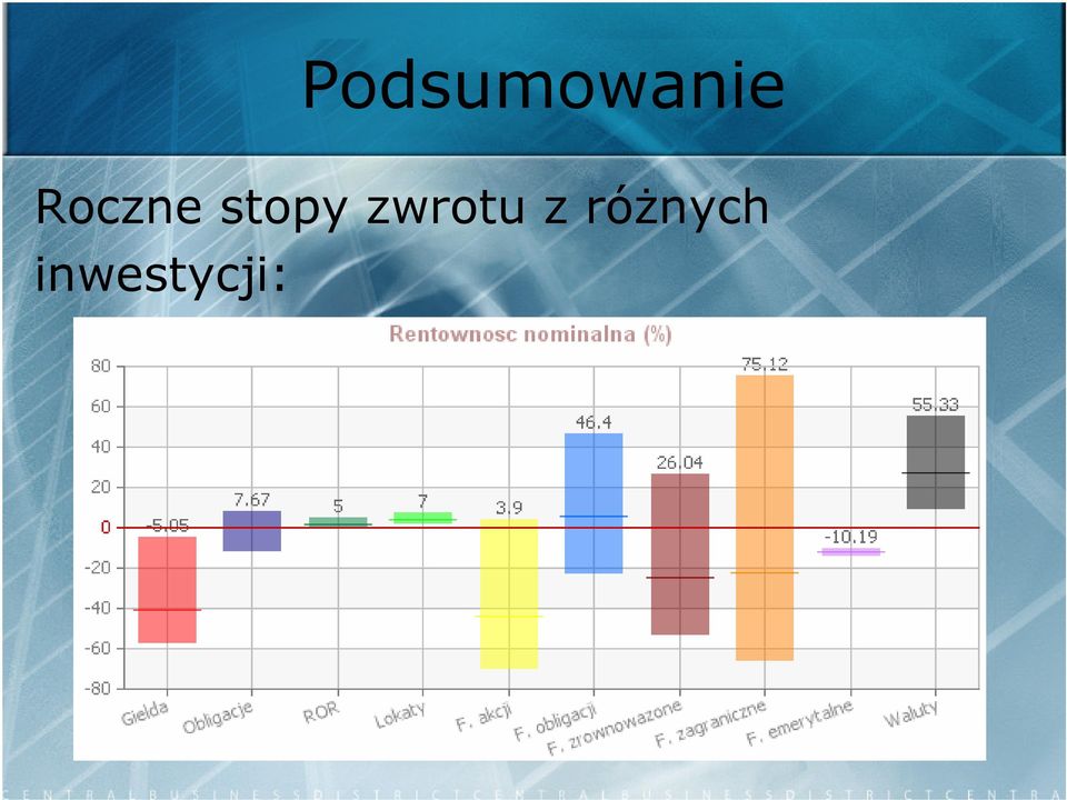 zwrotu z