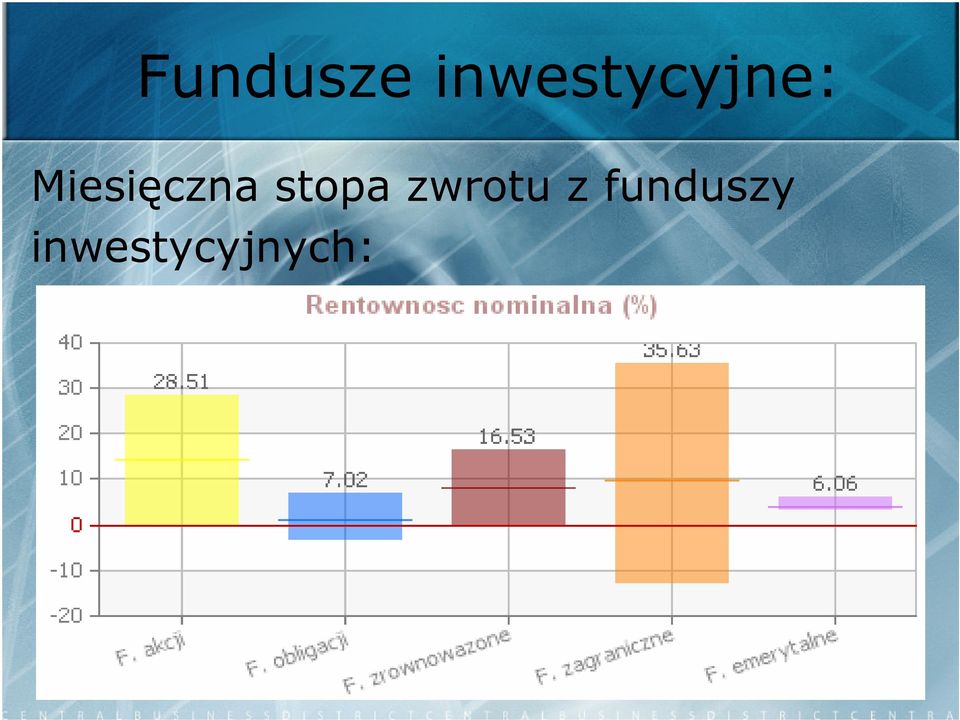 Miesięczna stopa