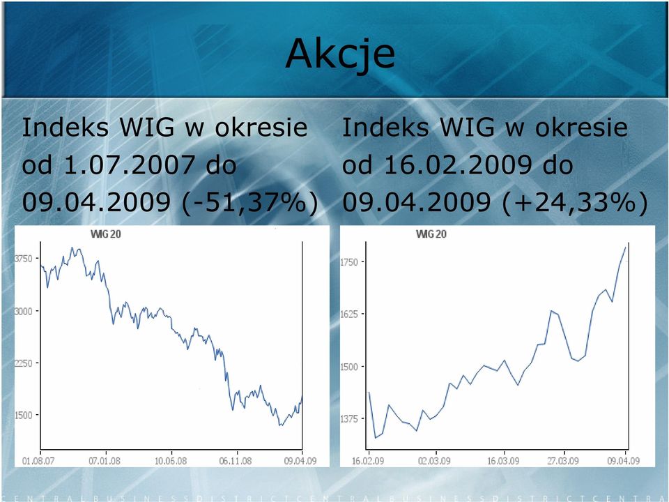 2009 (-51,37%) Indeks WIG w