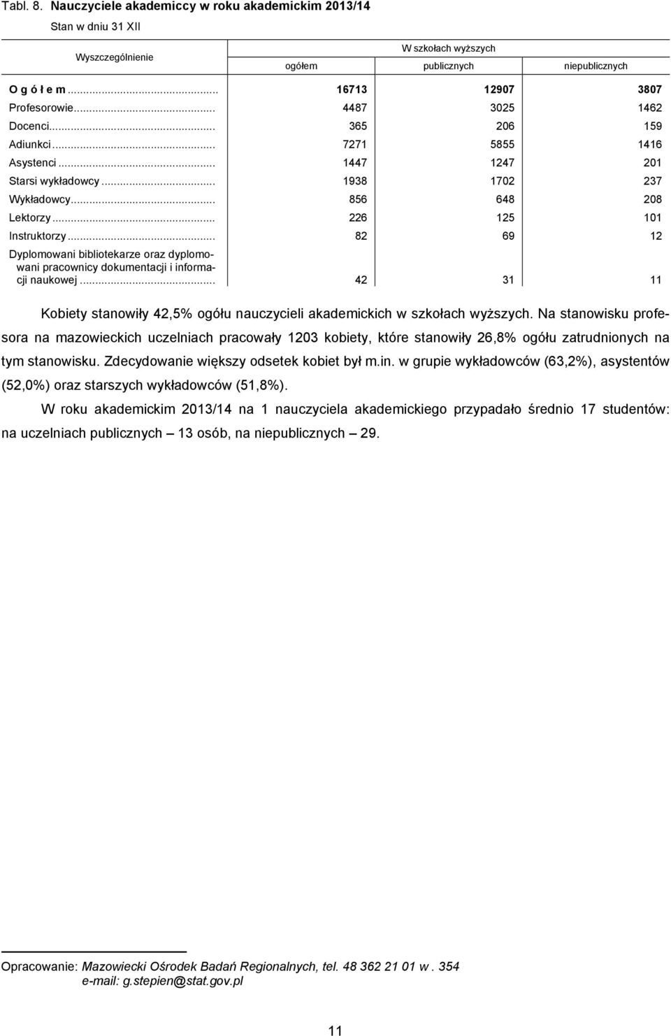 .. 82 69 12 Dyplomowani bibliotekarze oraz dyplomowani pracownicy dokumentacji i informacji naukowej... 42 31 11 Kobiety stanowiły 42,5% ogółu nauczycieli akademickich w szkołach wyższych.