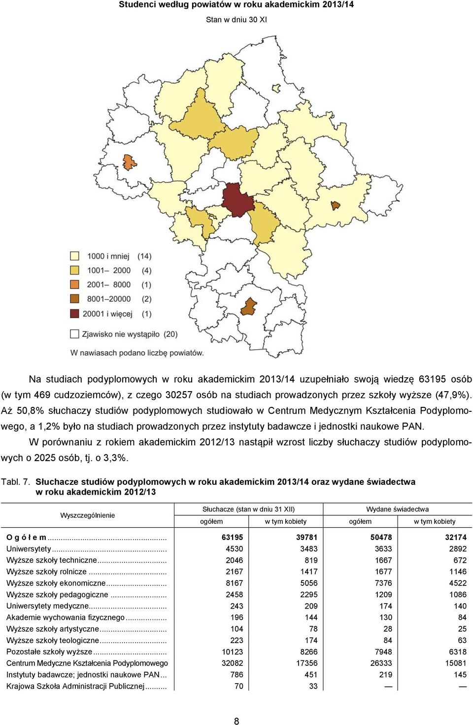 Aż 50,8% słuchaczy studiów podyplomowych studiowało w Centrum Medycznym Kształcenia Podyplomowego, a 1,2% było na studiach prowadzonych przez instytuty badawcze i jednostki naukowe PAN.