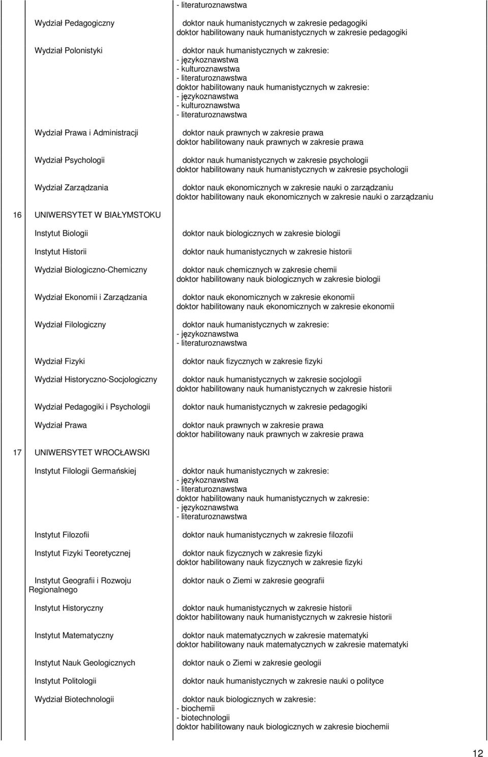 zakresie psychologii doktor habilitowany nauk humanistycznych w zakresie psychologii doktor nauk ekonomicznych w zakresie nauki o zarządzaniu doktor habilitowany nauk ekonomicznych w zakresie nauki o