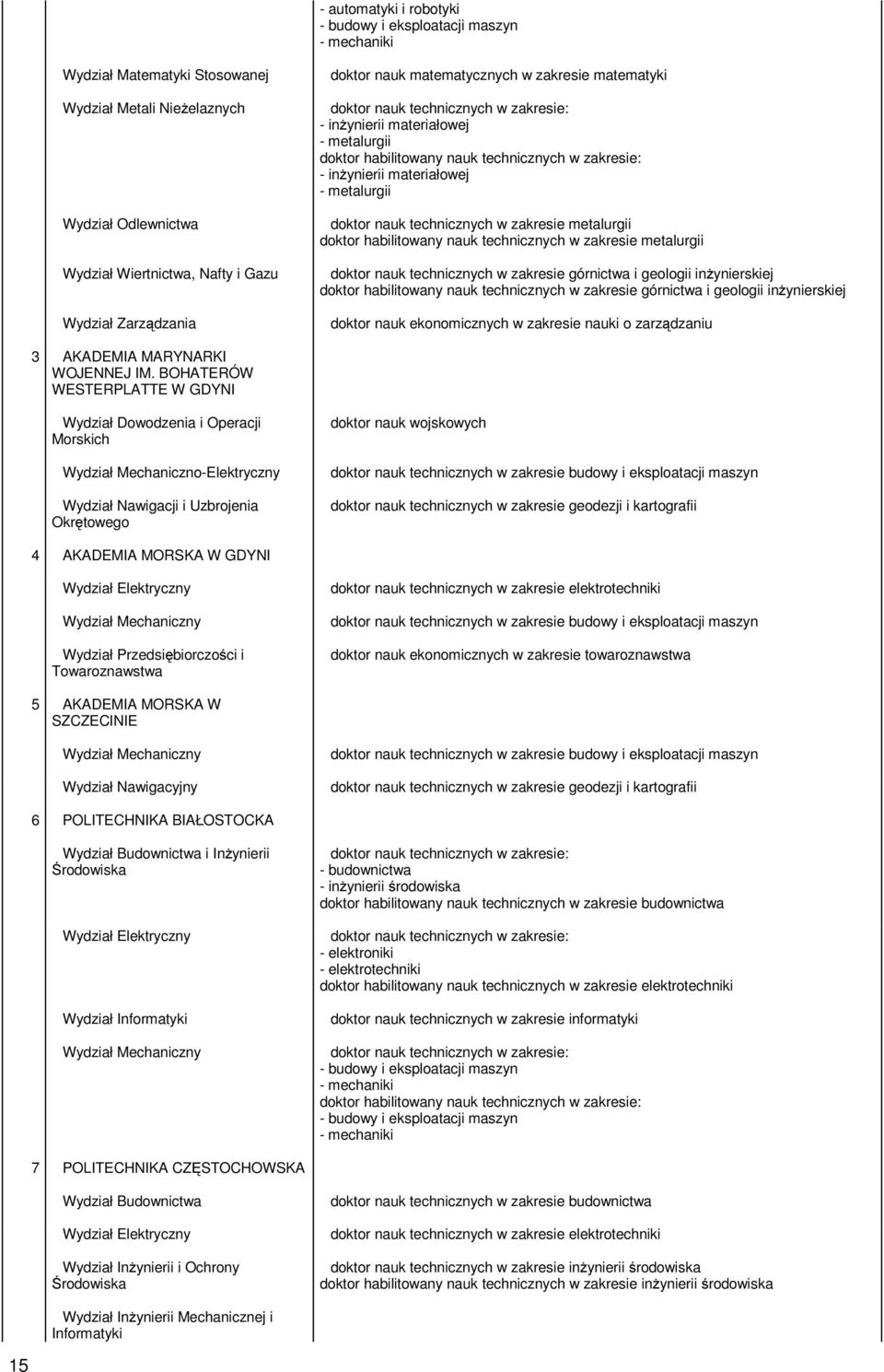 habilitowany nauk technicznych w zakresie górnictwa i geologii inżynierskiej doktor nauk ekonomicznych w zakresie nauki o zarządzaniu 3 AKADEMIA MARYNARKI WOJENNEJ IM.