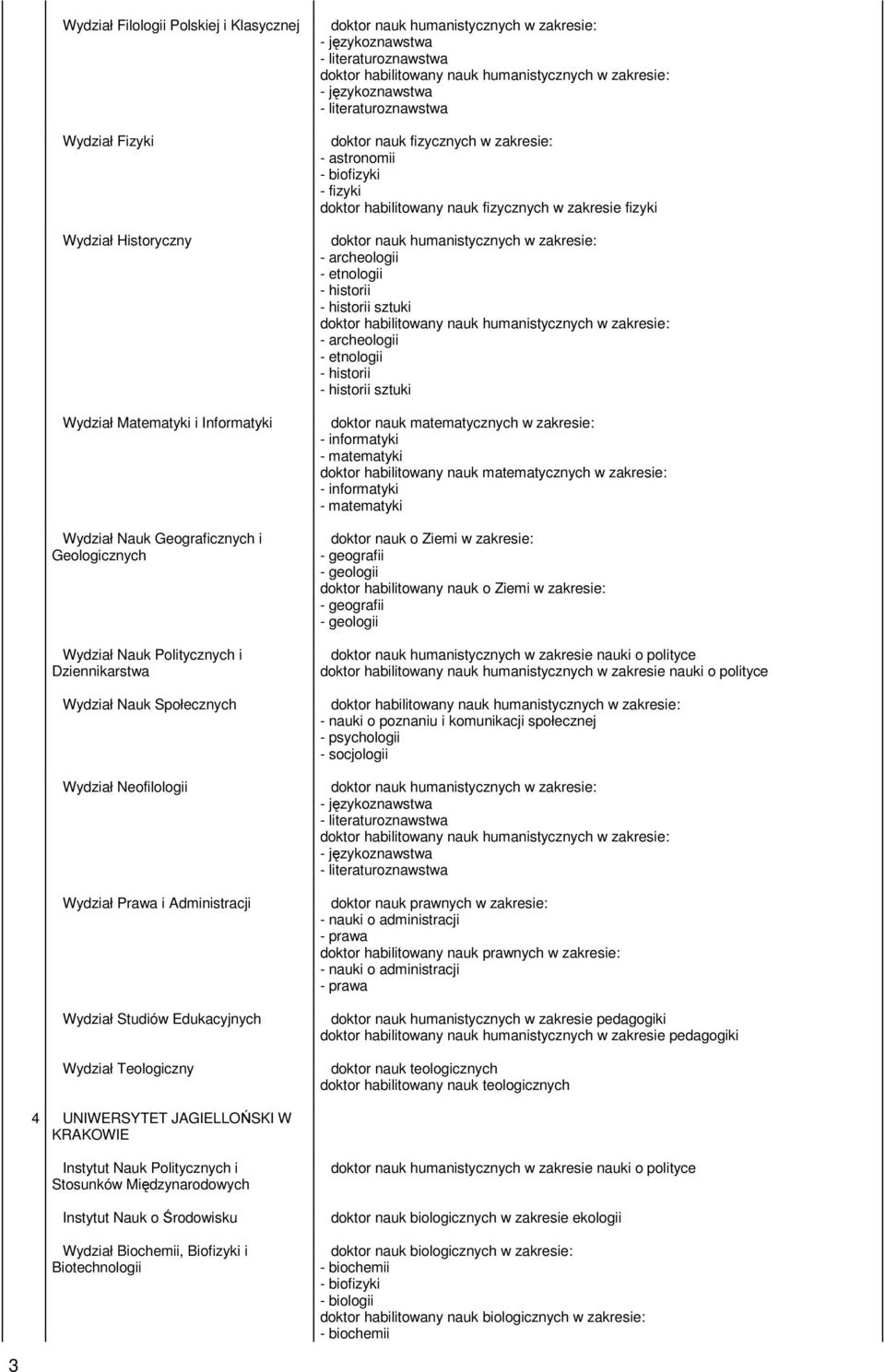 doktor habilitowany nauk fizycznych w zakresie fizyki - archeologii - etnologii sztuki - archeologii - etnologii sztuki doktor nauk matematycznych w zakresie: - matematyki doktor habilitowany nauk