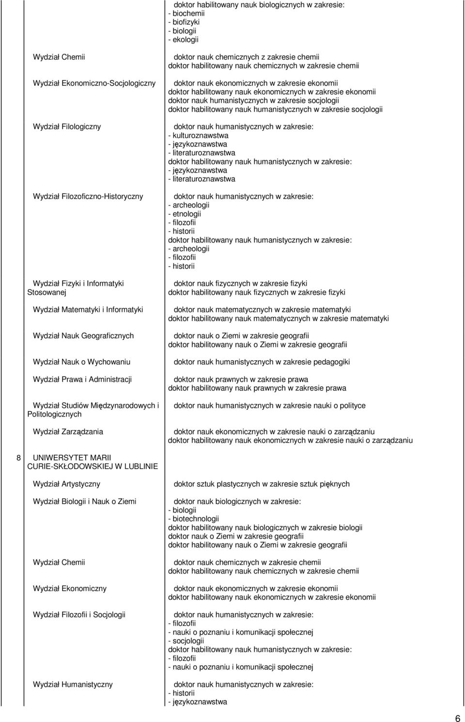 Politologicznych Wydział Zarządzania doktor nauk chemicznych z zakresie chemii doktor habilitowany nauk chemicznych w zakresie chemii doktor habilitowany nauk ekonomicznych w zakresie ekonomii doktor