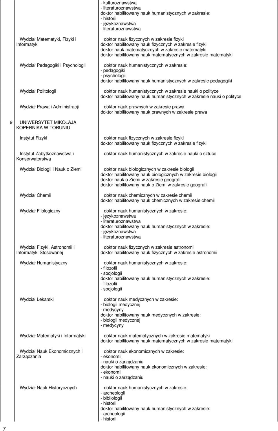 pedagogiki doktor nauk humanistycznych w zakresie nauki o polityce doktor habilitowany nauk humanistycznych w zakresie nauki o polityce doktor nauk prawnych w zakresie prawa doktor habilitowany nauk